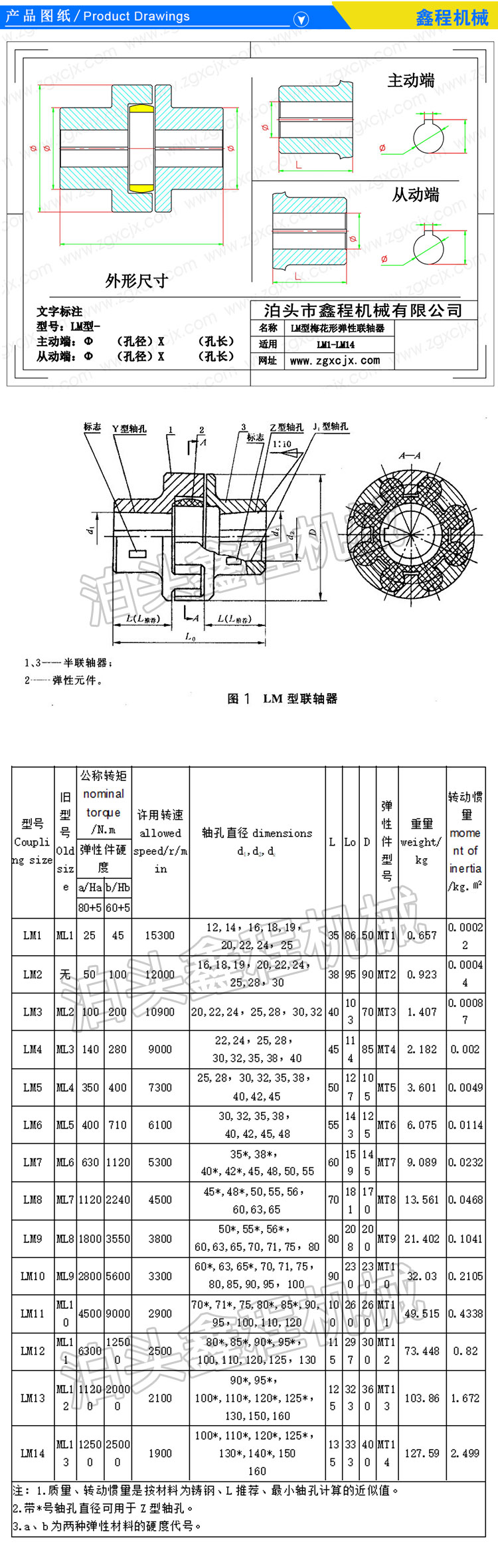 梅花联轴器型号